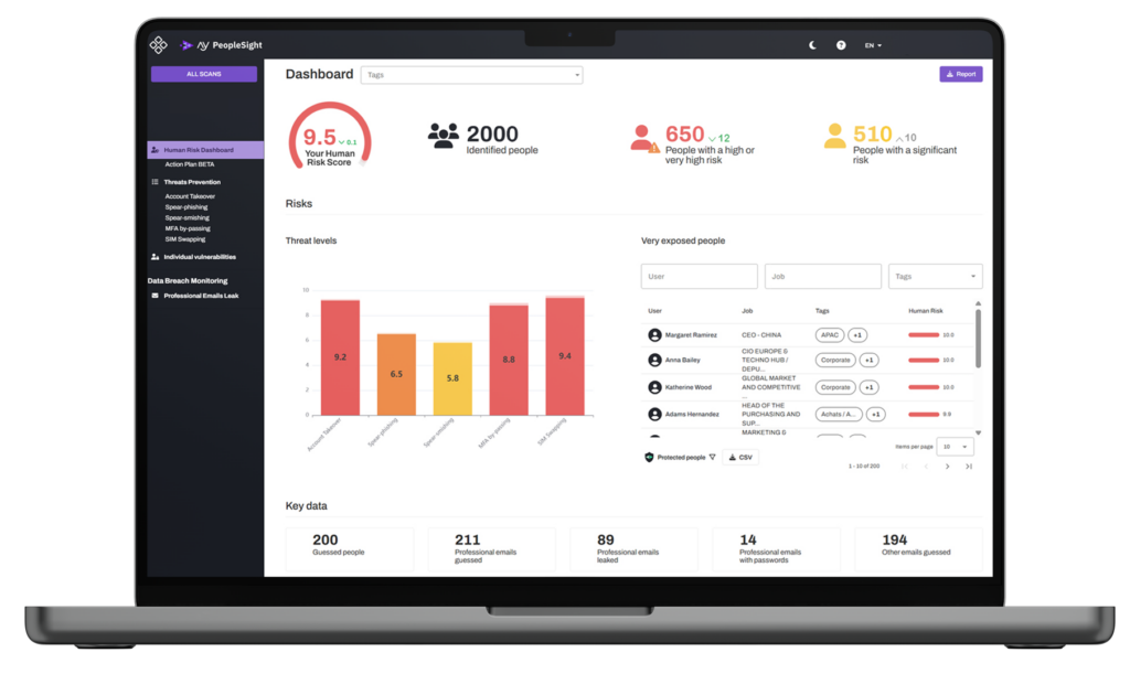 Cybersecurity SOC Dashboard